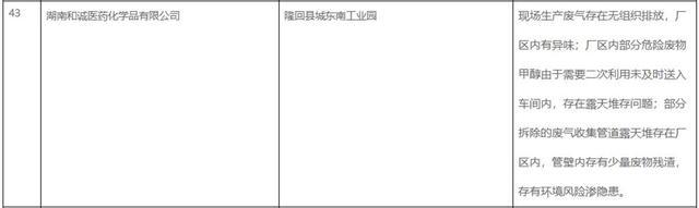 员工患急重型再生袭击性血虚离世 留长文控告事务情况 （2）雷竞技APP(图2)