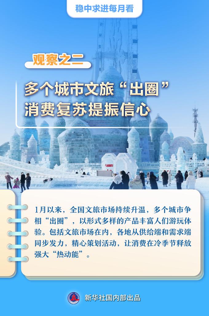 雷竞技APP稳中求进每月看丨跑好开局“第一棒”——1月世界各地经济社会生长寓目(图2)