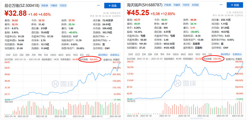 Open雷竞技APPAI重磅推出Sora！邦内科技板块能否重现客岁盛况？(图1)