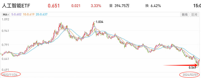 Open雷竞技APPAI重磅推出Sora！邦内科技板块能否重现客岁盛况？(图2)