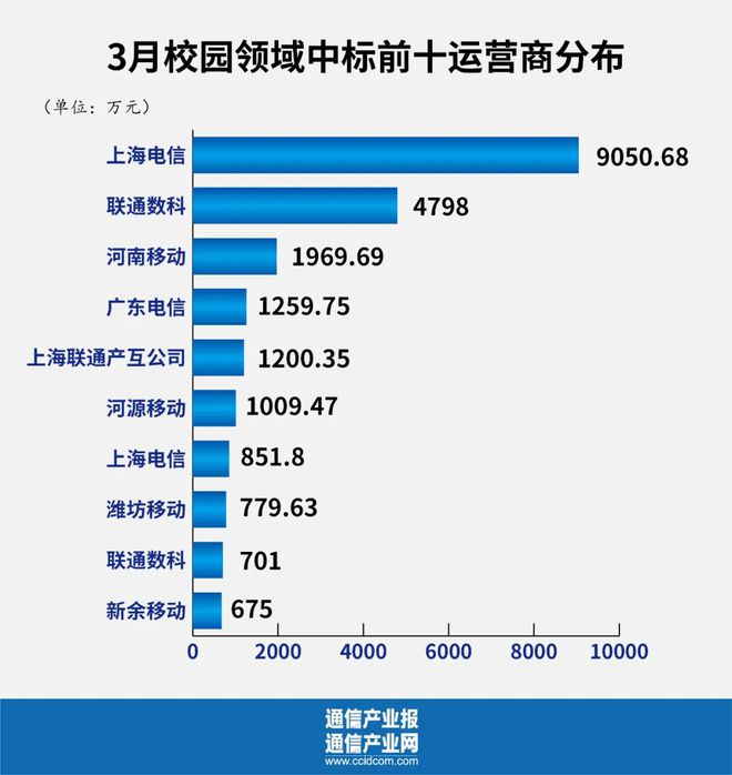 雷竞技APP政府采购样本理会：谁是运营商第二弧线“王者”？(图5)