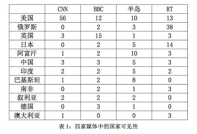 雷竞技APP反向滚动视野下的邦际信息：基于YouTube平台的比拟阐述